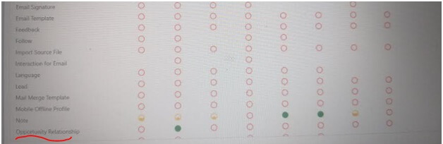 Required Permissions to Merge Contacts and Account