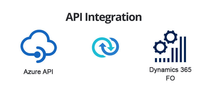 azure api integration