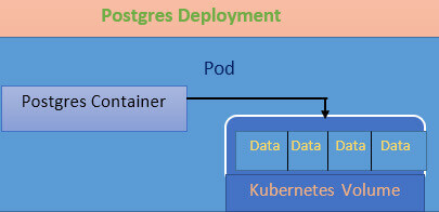 Kubernetes Volumes and Designating a PVC