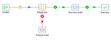 Master-Automation-Job