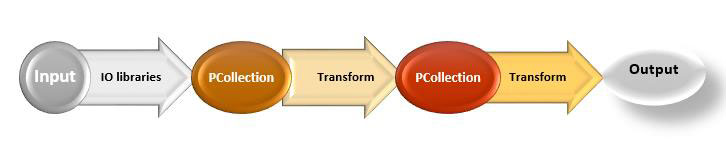 apache-driver-program