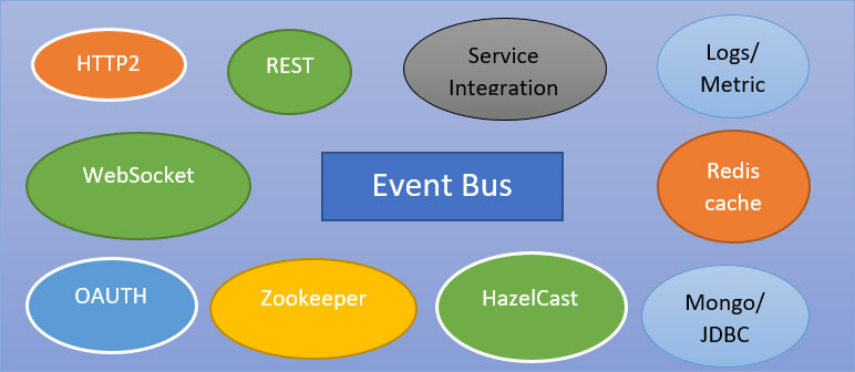 event bus