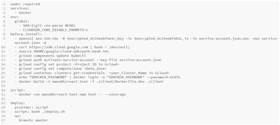 Google Cloud Kubernetes