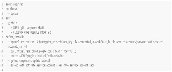 Google Cloud Kubernetes