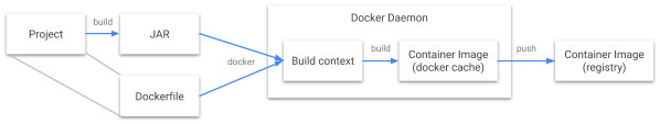 generating-docker