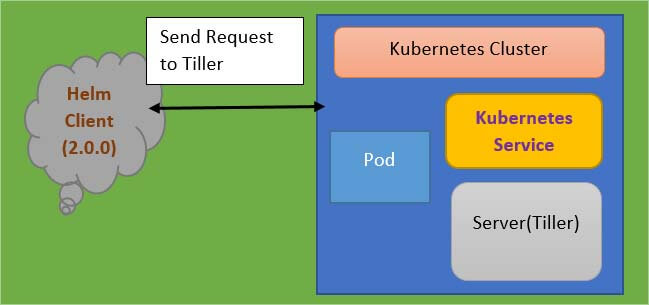 java microservice application 1