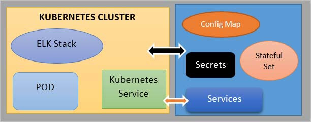 helm in kubernetes 2