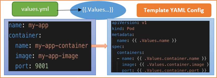helm in kubernetes 4