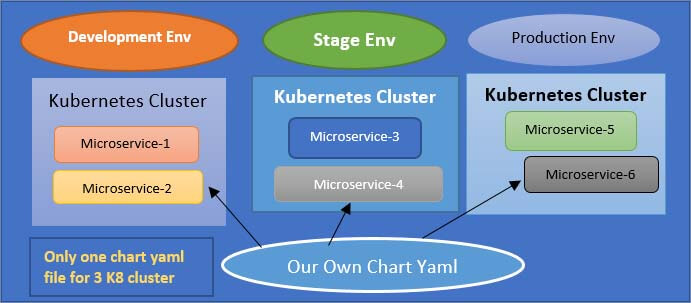 helm in kubernetes 5
