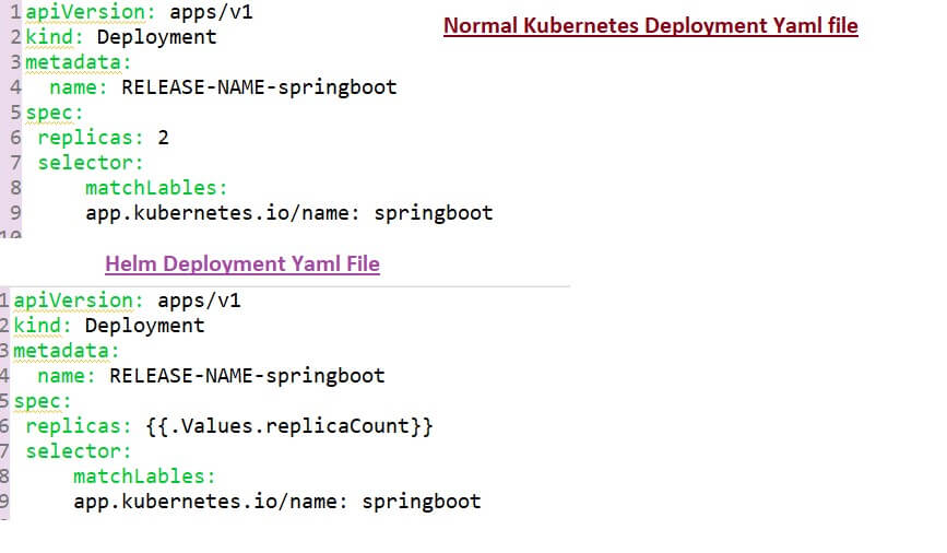 java application deployment 4