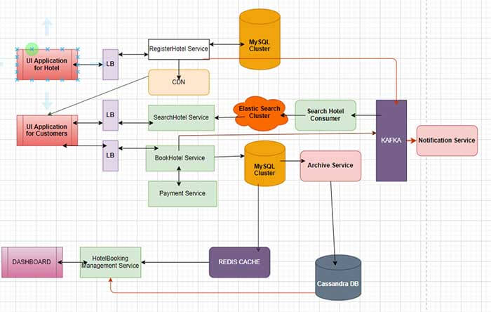 hotel booking app java 1