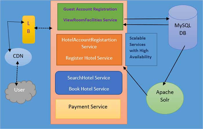 hotel booking app java 3