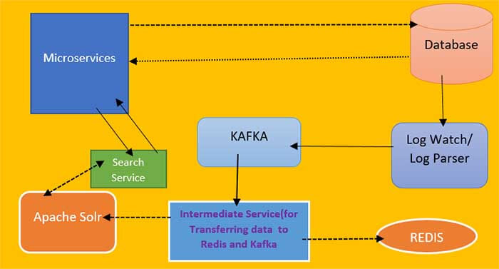 hotel booking app java 4