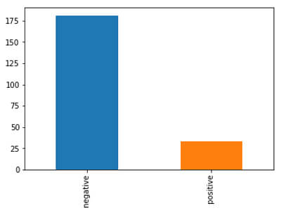 lookingat-imbalanced-data