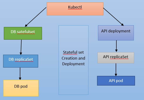 horizontal pod autoScalerz 2