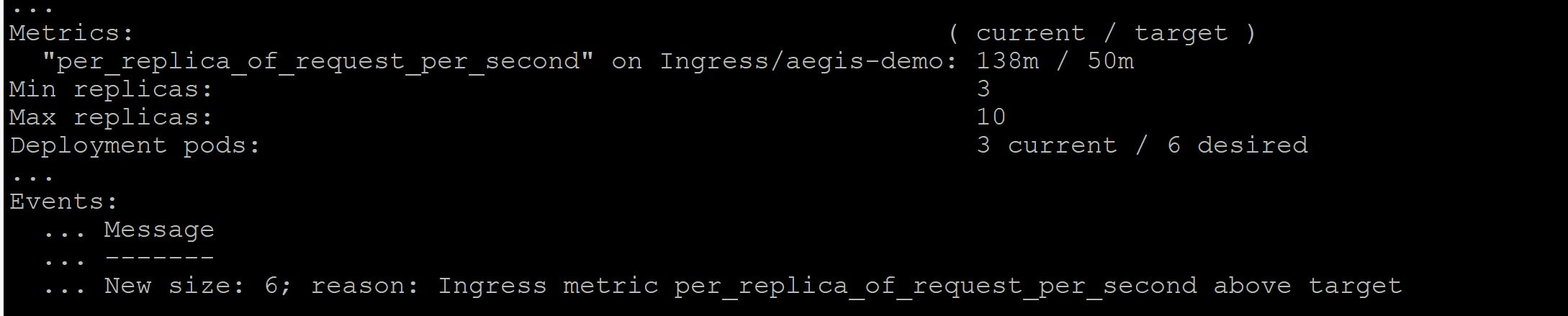 horizontal pod autoScalerz 6