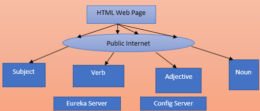 Introduction to spring cloud bus