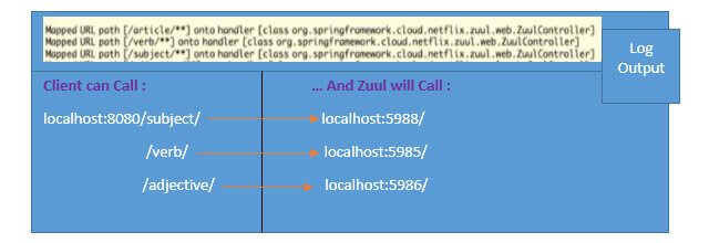 Introduction to spring cloud bus