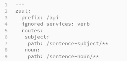 Introduction to spring cloud bus