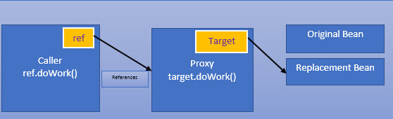 Introduction to spring cloud bus