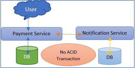 java microservices 4
