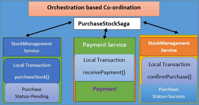 java microservices 9