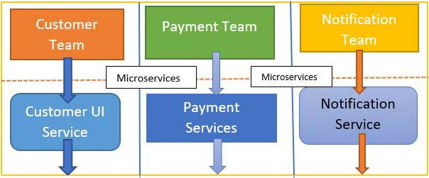java microservices 1