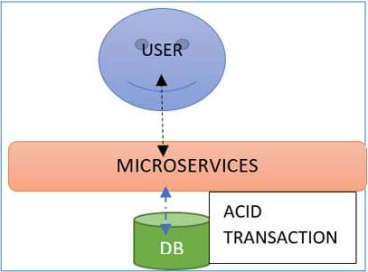 java microservices 2