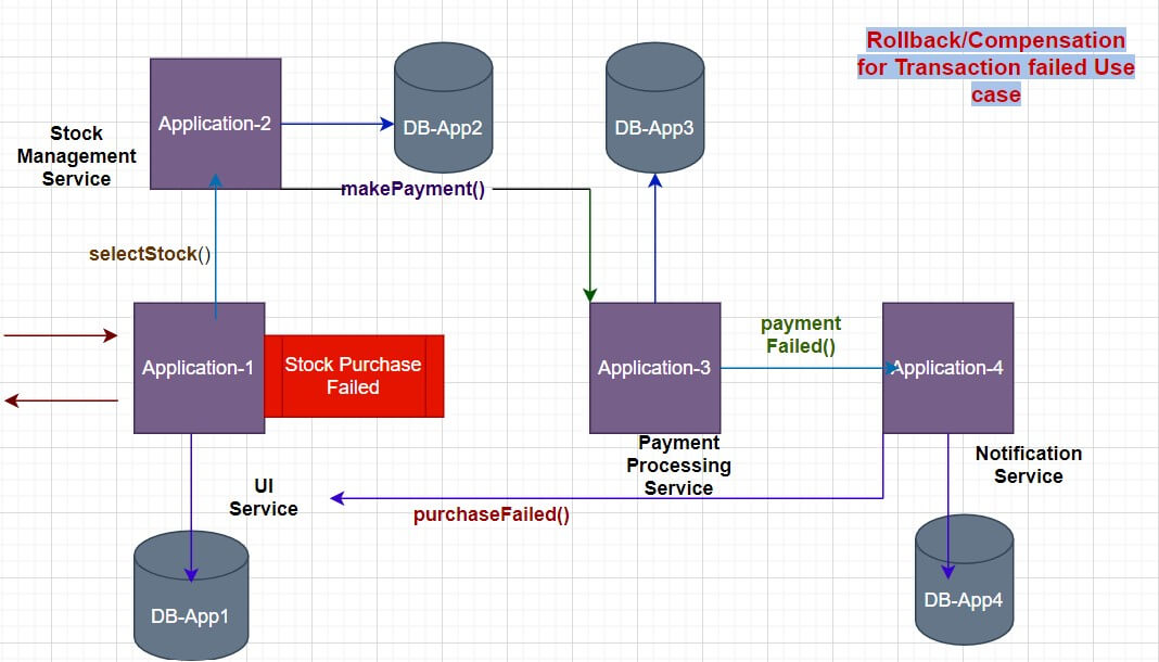 java microservices 8
