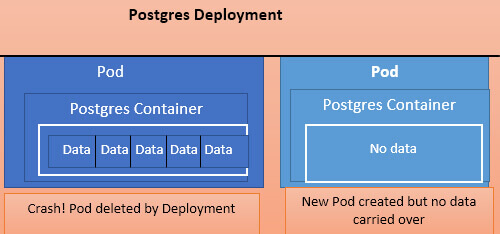 Kubernetes Volumes and Designating a PVC