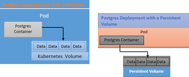 Kubernetes Volumes and Designating a PVC