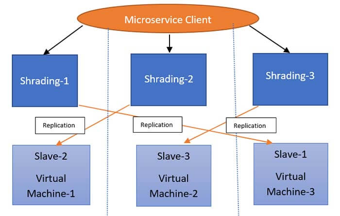 Cache Replication Example