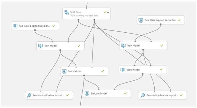 model training and evaluation pipeline from AML studio