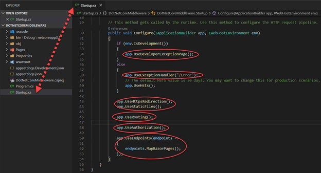 Middlewares .NET Core