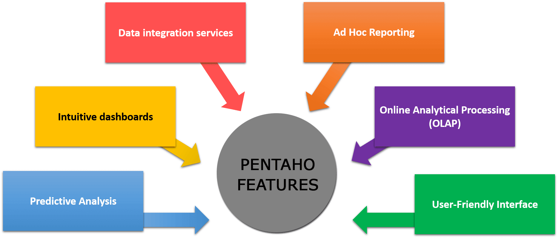 pentaho data integration