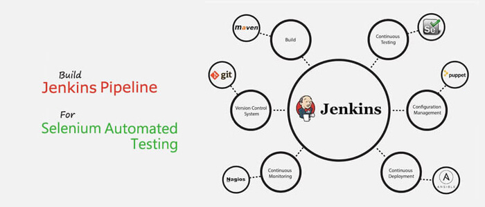 jenkins pipeline selenium automated testing