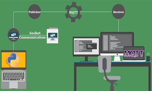 Socket communication Using MQTT in Python