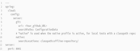 Anatomy of Spring cloud config work