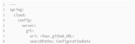Anatomy of Spring cloud config work