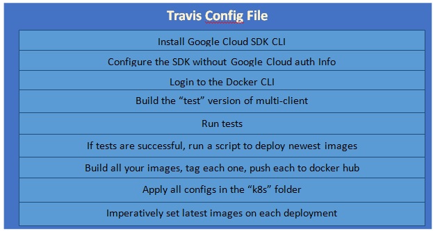 Google Cloud Kubernetes