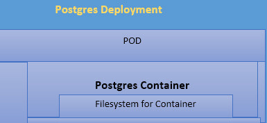 Kubernetes Volumes and Designating a PVC