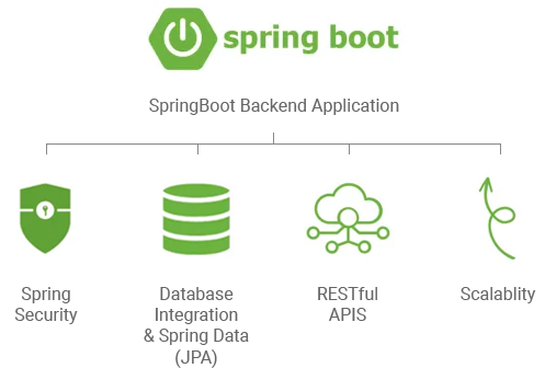 Rebuild Your Back-End