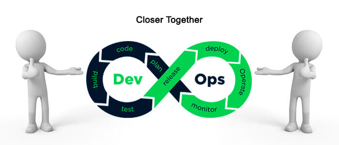 Bringing Development Operations