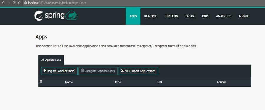 custom microservices