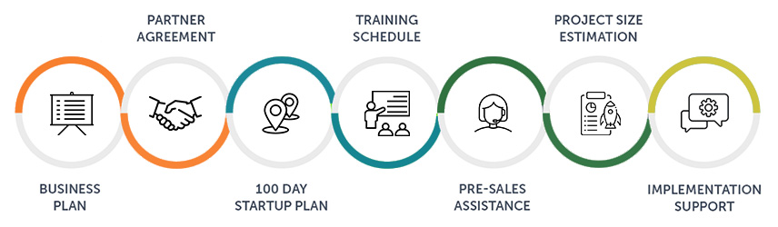 Microsoft Dynamics NAV