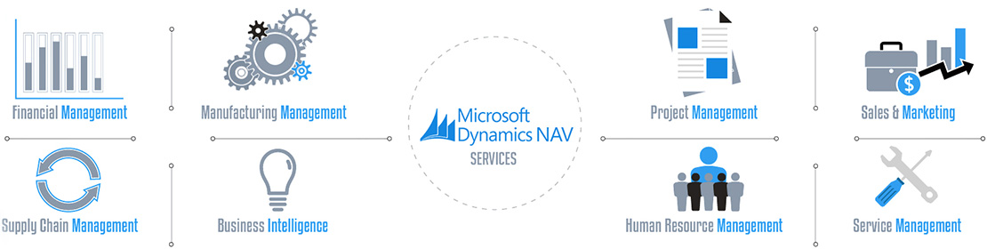 Microsoft Dynamics Nav
