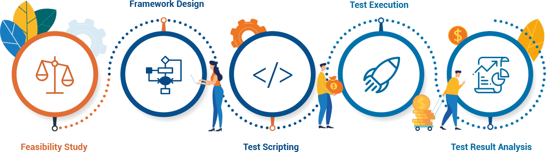 QA testing services