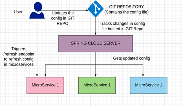 spring-cloud-config
