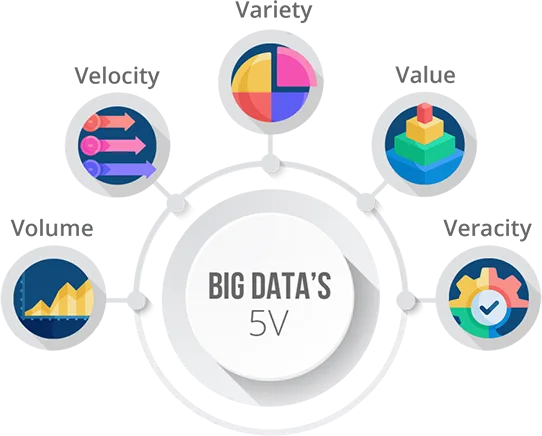 Insights-Driven Process