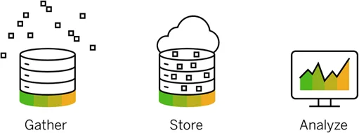 Leading Big Data Services